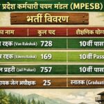 MPESB Recruitment 2026