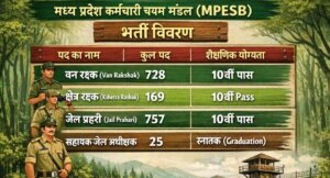 MPESB Recruitment 2026