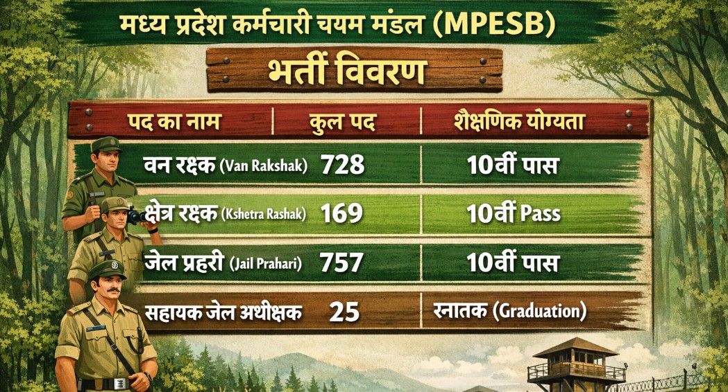MPESB Recruitment 2026