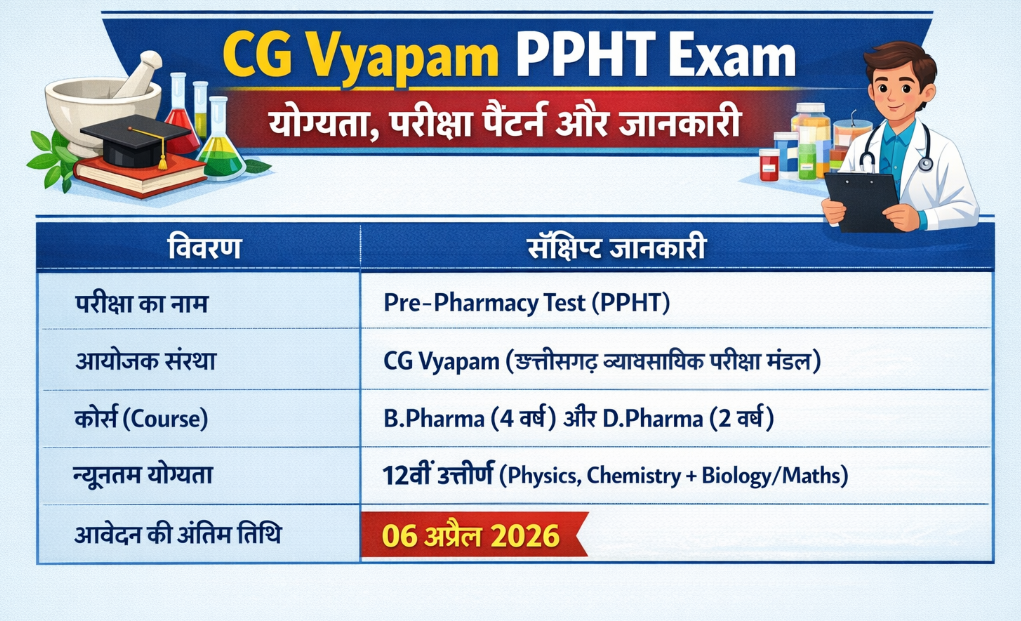 CG Vyapam